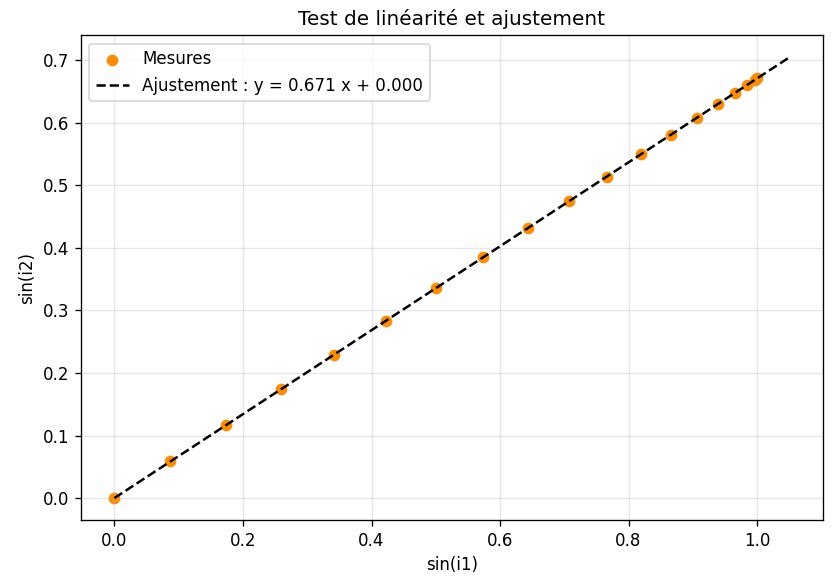 refraction_modelisation