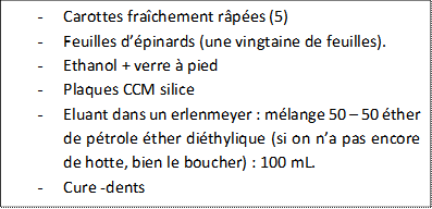 -	Carottes fra�chement r�p�es (5)
-	Feuilles d��pinards (une vingtaine de feuilles).
-	Ethanol + verre � pied
-	Plaques CCM silice
-	Eluant dans un erlenmeyer : m�lange 50 � 50 �ther de p�trole �ther di�thylique (si on n�a pas encore de hotte, bien le boucher) : 100 mL.
-	Cure -dents

