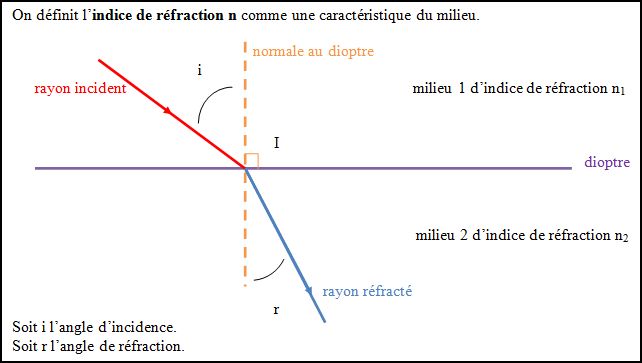 refraction1
